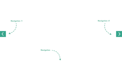 Klikni ovdje za početak obilaska